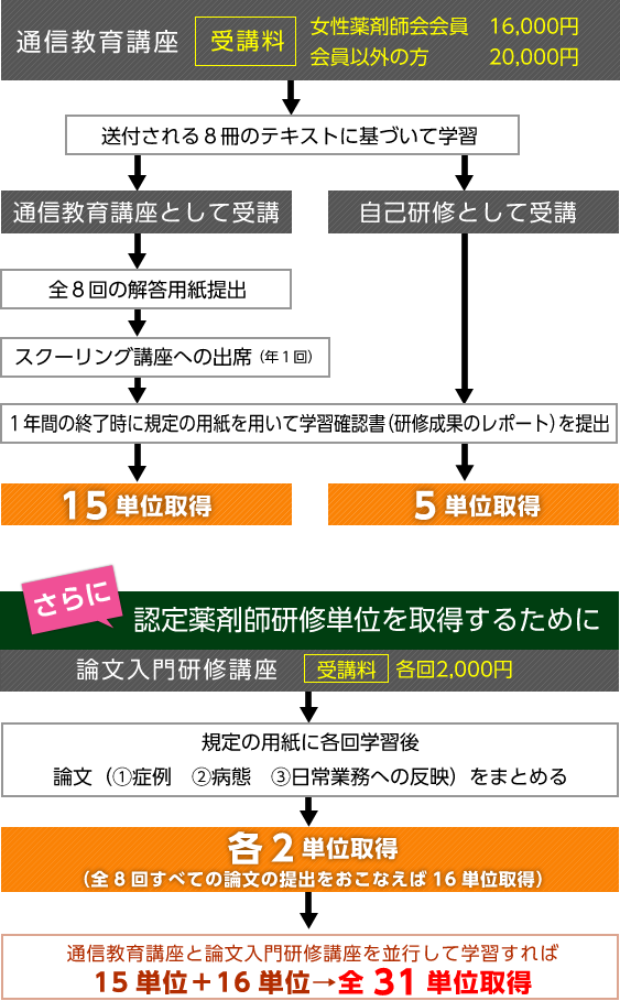 従来の学習に新シリーズを追加、さらに内容が充実!!