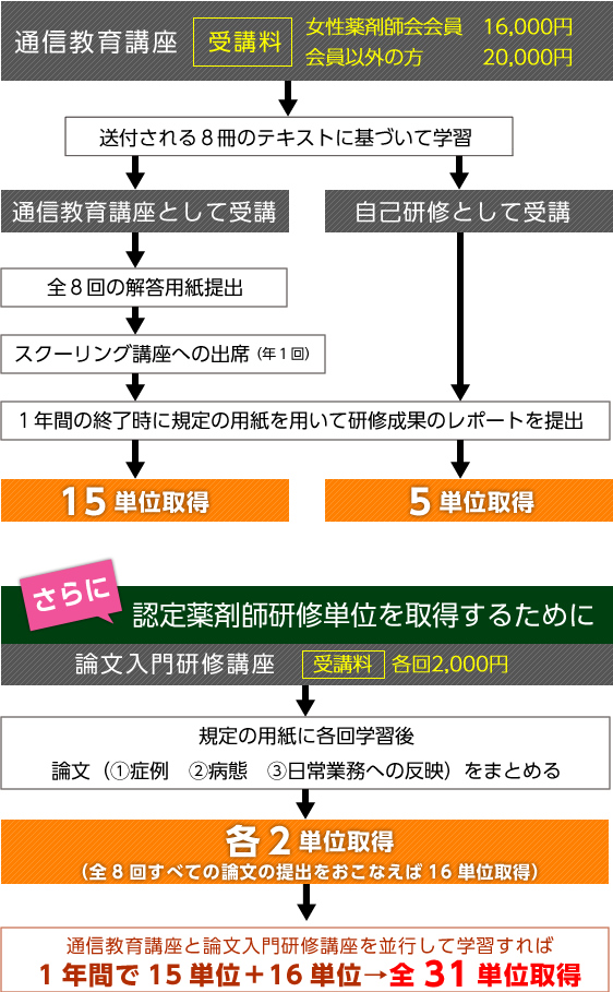 従来の学習に新シリーズを追加、さらに内容が充実!!